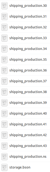 Contents of a Compose.io MongoDB backup folder