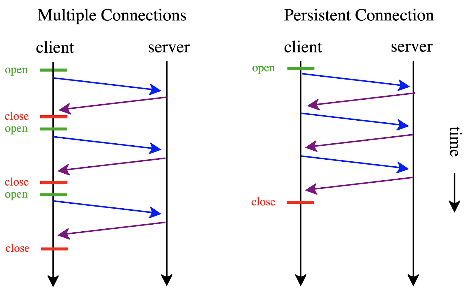 connections-ping-pong